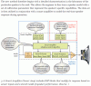 Smart Amp Block Diagram.GIF