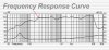 Ahuja SK12 FRX_freq responce.JPG Ahuja SK12 FRX_freq responce.JPG