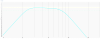 Transfer Function Magnitude.PNG