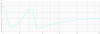 Impedance Phase.PNG Impedance Phase.PNG