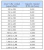 AC-btu-chart.jpg