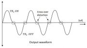 CrossOver Distortion.jpg