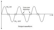 CrossOver Distortion.jpg