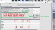 7-7-21 UNNANIMOUS BEARISH DIVERGENCE.JPG 7-7-21 UNNANIMOUS BEARISH DIVERGENCE.JPG