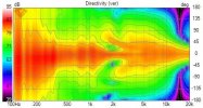 3_way_active_project_v8 Directivity (ver).jpg