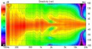 3_way_active_project_v8 Directivity (ver).jpg
