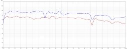 AVR duals vs Mini DSP.jpg