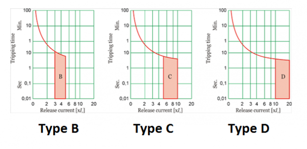 types-of-MCB-tripping-curve.png