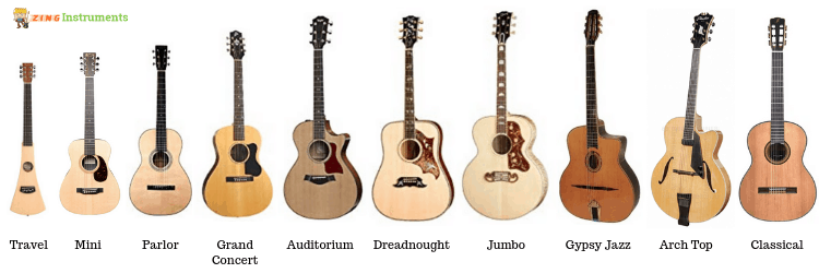 Acoustic-Guitar-Sizes-ALL-1990781837.png