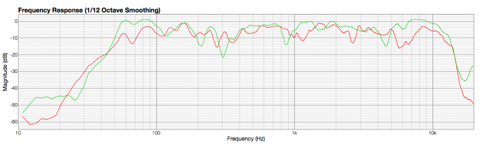 RED is the ZF15L and the GREEN is the ZC10.png