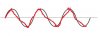 Sine_Wave_2x_outcome.jpg