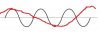 Sine_Wave_1.5x_outcome.jpg