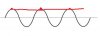 Sine_Wave_1x_outcome.jpg