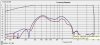FirstMeasurement4MidsWithCD.jpg