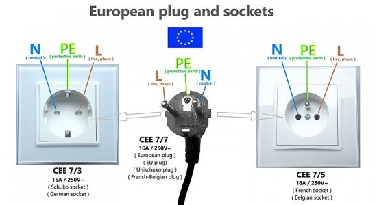 European_plug_and_sockets,_UE_standard,_EU_plug_and_socket_wiring_diagram,_schuko,_french_sock...jpg