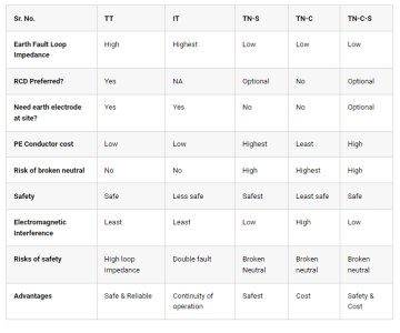 various earthing systems.jpg