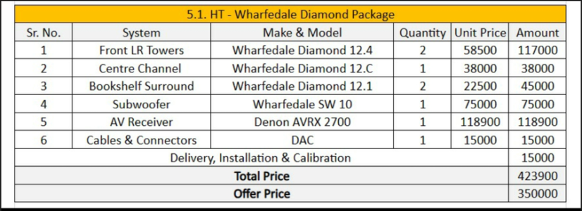 Wharfedale HT Package.PNG