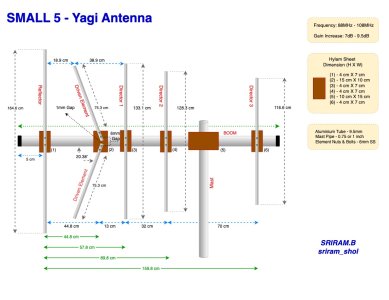 FM Antenna-Hylam (1).jpg