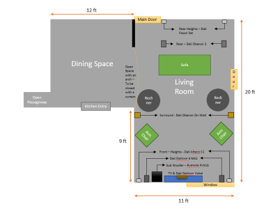 Dali Setup Living.png