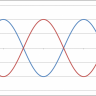 Outofphase