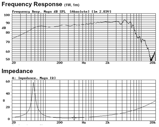 NS6-255-4A-curves.png