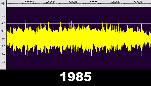 Loudness_Race_Graph.gif