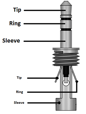 TRS-Audio-Jack-Pinout_0.png
