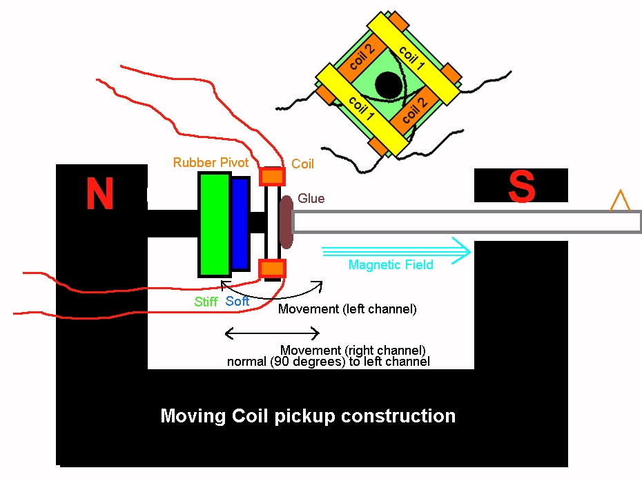 Moving_Coil_Cartridge.jpg