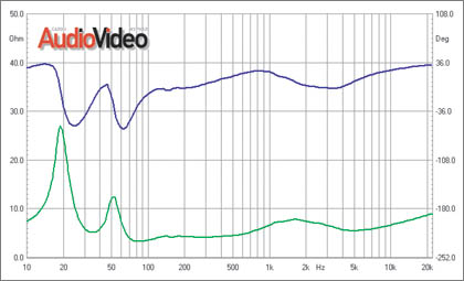 speaker%20grafs%20jamo_imp.jpg
