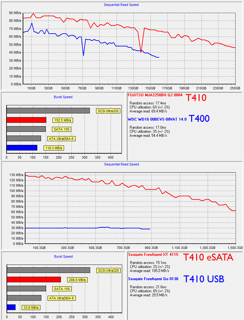 hdtach-t410-int_eSATA_USB_t400-int.gif