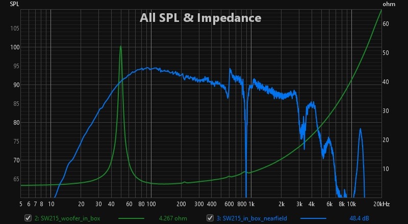 SW215_in_box_imp+freq_nearfield.jpg