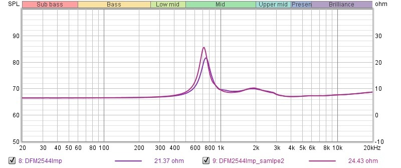 DFM2544Impcomb.jpg