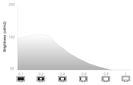 Samsung-PN51D550-falloff.jpg