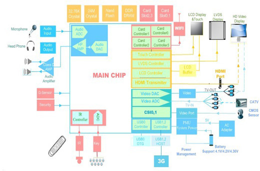AllWinner_A1X-Block-Diagram.jpg