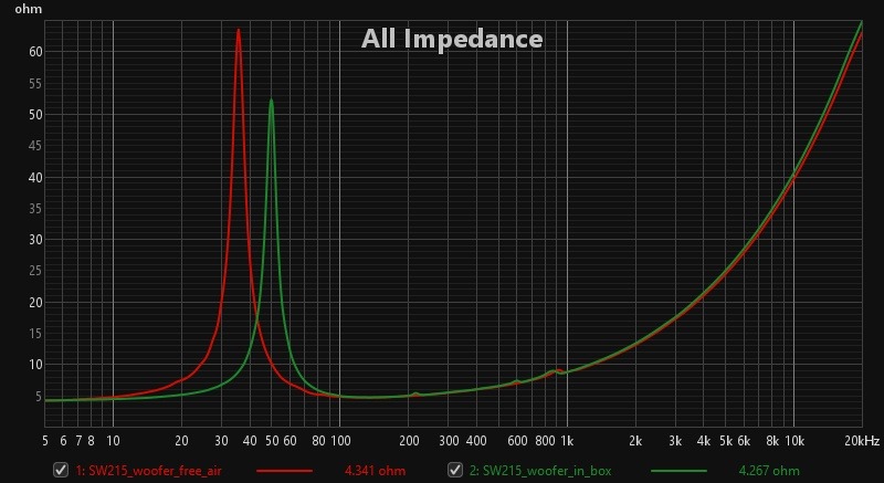 SW215_free_air_vs_in_box.jpg