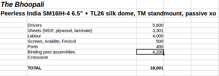 bhoopali-costs.png