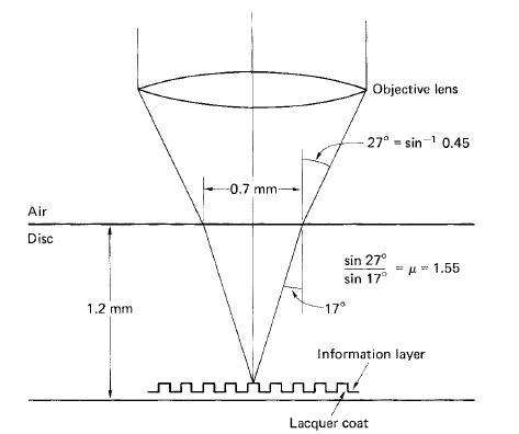 cdreadingmechanism.jpg