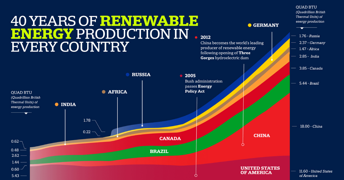 www.visualcapitalist.com