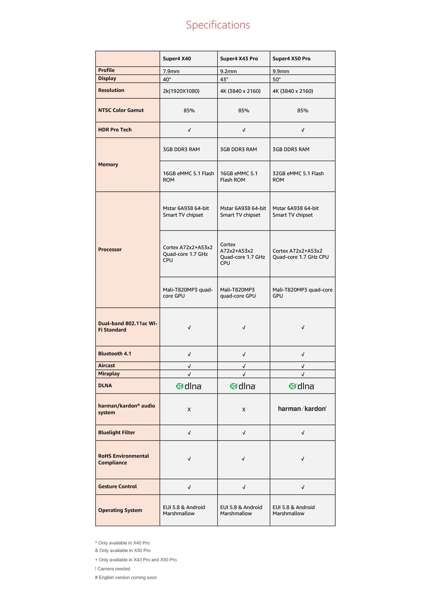 LeEco_11_specs.jpg
