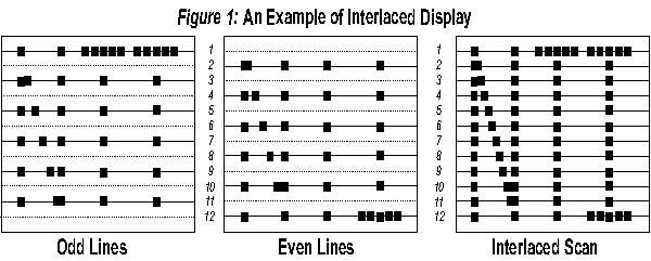 interlaceddisplay.gif