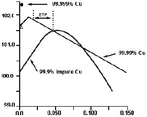 3chart.gif