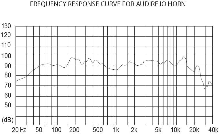 iofrequencygraph.gif