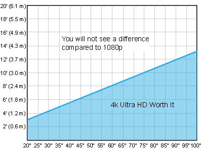 resolution-4k-ultra-hd-chart-small.png