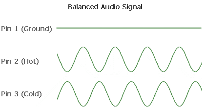 balanced-waveform.gif