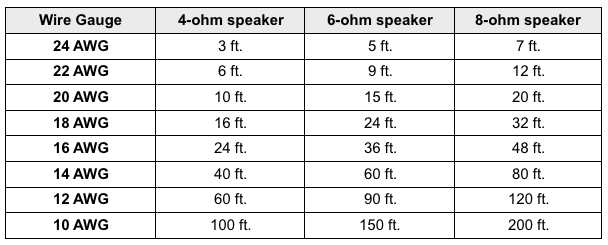 speaker-gauge-AWG-chart.png